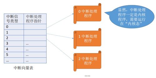 計算機(jī)系統(tǒng)服務(wù) 從硬件到軟件的橋梁