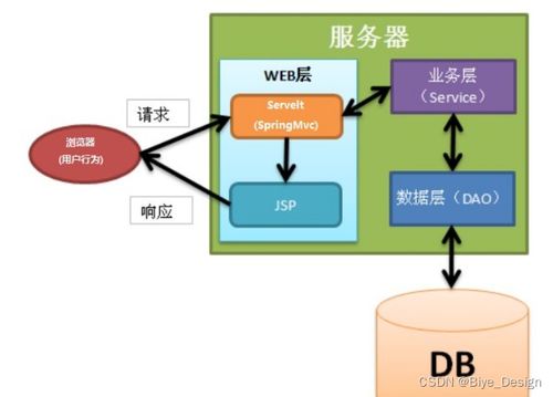 ssm mysql珠街 慧達(dá) 太陽能售后服務(wù)系統(tǒng)小程序 計算機(jī)畢業(yè)設(shè)計源碼54593