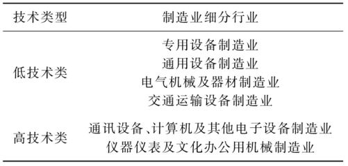 零部件進(jìn)口、技術(shù)溢出與中國通用設(shè)備制造業(yè)升級